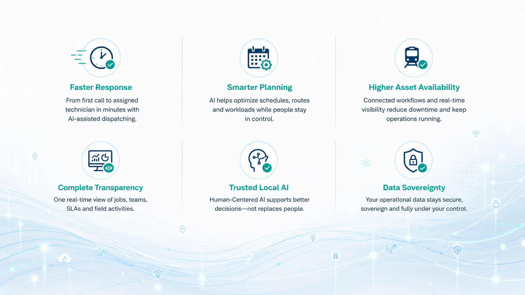 Six benefits of Human-Centered AI in a 2x3 grid: Faster Response (from first call to assigned technician in minutes with AI-assisted dispatching); Smarter Planning (AI helps optimize schedules, routes and workloads while people stay in control); Higher Asset Availability (connected workflows and real-time visibility reduce downtime and keep operations running); Complete Transparency (one real-time view of jobs, teams, SLAs and field activities); Trusted Local AI (Human-Centered AI supports better decisions, not replaces people); and Data Sovereignty (your operational data stays secure, sovereign and fully under your control).